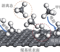甲烷吸附示意