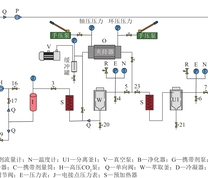 超临界CO2萃取实验流程