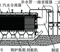 锅炉整体布局