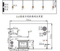 测点布置图