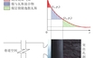 煤与瓦斯突出动力学模型