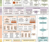 井工煤矿全生命周期冲击地压防治思路