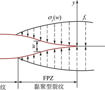 黏聚型裂纹力学模型