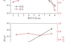 煤蒸发发电装置的尺寸优化