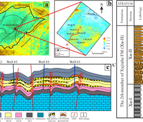 a Tectonic units of the Sichuan Basin and location of the Hechuan area; b Tectonic setting of the Hechuan area and Sichuan Basin; c Schematic SW-NE cross section across the Hechuan area, Sichuan Basin; d Stratigraphic column through the Hechuan area, Sichuan Basin