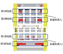 钻机分布图