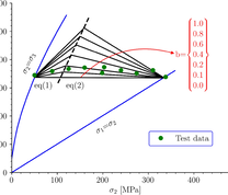 Extended HB-criterion for different values of parameter b (Li et al. 2021)