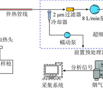 SO2采样系统示意图