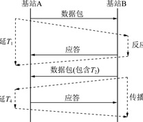 SDS-TWR方法原理