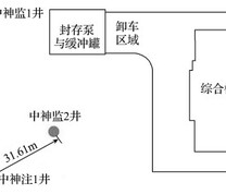 CO2地质封存场地