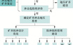 井工煤矿建设阶段冲击地压防治