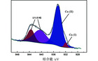 Na2S处理孔雀石的Cu 2p XPS光谱[27]