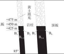 南采区剖面图