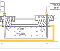 地下气化模拟试验气化炉示意