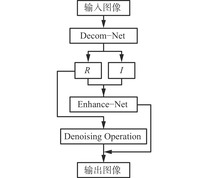 Retinex−Net网络结构