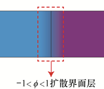 模型示意图