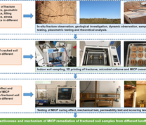 Technical flowchart