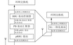 改进后的5G一体化基站示意图