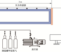 燃爆管道示意图