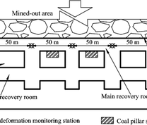 Layout of monitoring stations in the recovery room