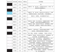 灵新煤矿一采区综采工作面岩层柱状图