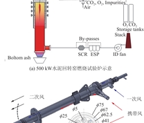 斯图加特500 kW水泥回转窑燃烧试验炉燃烧器示意[13]