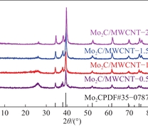 Mo2C/MWCNT−x的XRD谱图