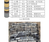 地层结构及钻孔矿芯