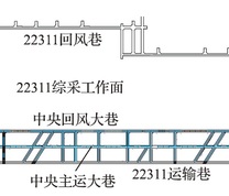 22311综采面空巷群分布