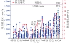 不同掘进速度下地音能量变化特征