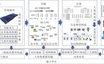 煤矿高效开采数智化技术体系架构