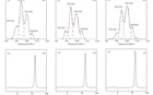 Y型沸石催化剂的 29Si MAS NMR 谱图(a)−(c)和 27Al MAS NMR谱图(d)−(f)