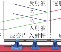 SHPB 装置示意及波系[9]