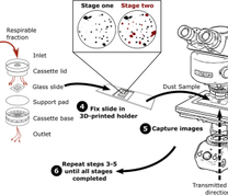 Two-stage method used to prepare and image samples