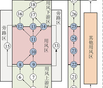 安全分区类型示意