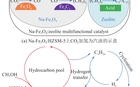 CO2加氢制汽油的双功能分子筛催化剂