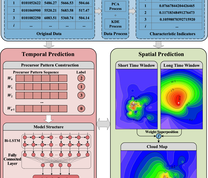 The structure of the coal burst spatio-temporal prediction method based on Bi-LSTM