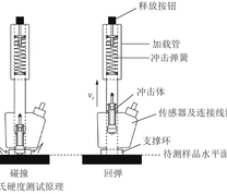 里氏硬度测试原理及测试示意