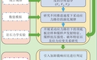 基于加载响应比的工作面推进速度确定