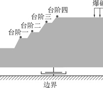 边坡数值模型