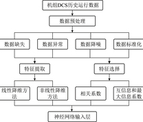 特征筛选流程结构