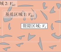 基质−裂隙几何示意