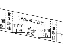 M910煤层回采工作面布置