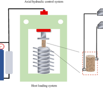 Dynamic impact loading simulation test system for creep disturbance