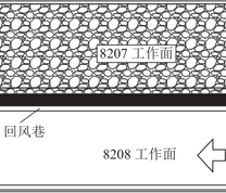 区段煤柱受多重采动影响示意