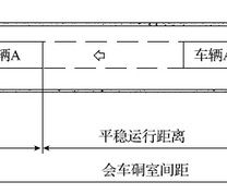 会车模型