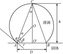 量高法计算接触角