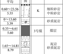 3号煤层顶底板岩性特征