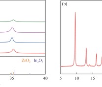 （a）不同方法制备InZr复合氧化物和（b）商业SAPO-34分子筛的XRD谱图