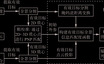 矿用激光雷达与相机的无目标自动标定方法框架